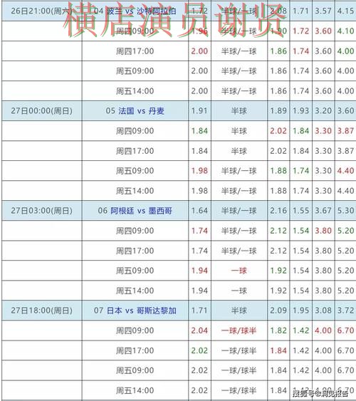 乐动世界杯赔率变化趋势与投注策略解析